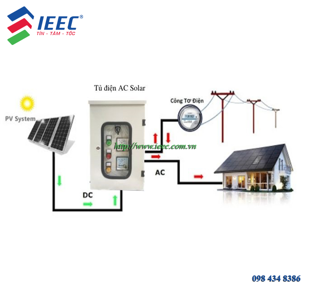 Vai trò của tủ điện AC Solar